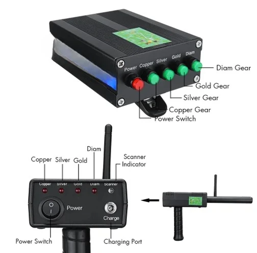 Finder Taşınabilir 20m Derinli - Gold Detector Long Range Locator incelemesi ve fiyatı