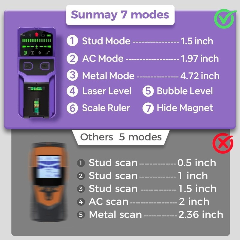 Ahşap, Metal, AC Kablosu, Boru - Ground Penetrating Radar Scanner incelemesi ve fiyatı
